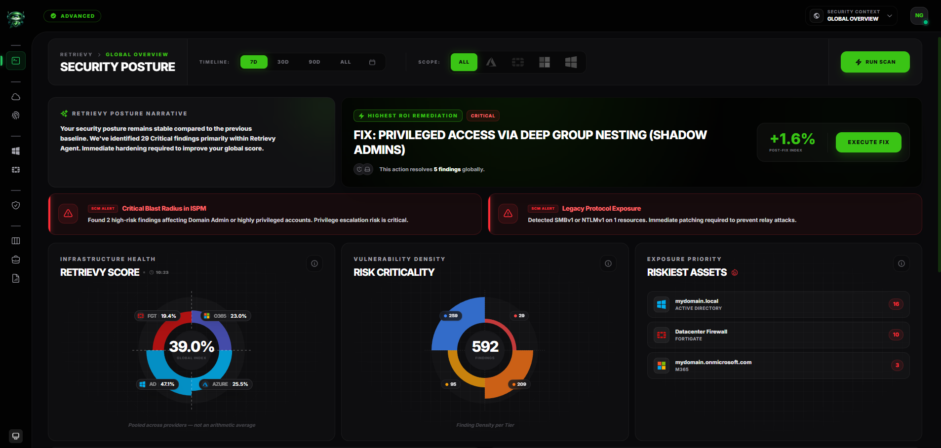 Retrievy unified platform dashboard preview