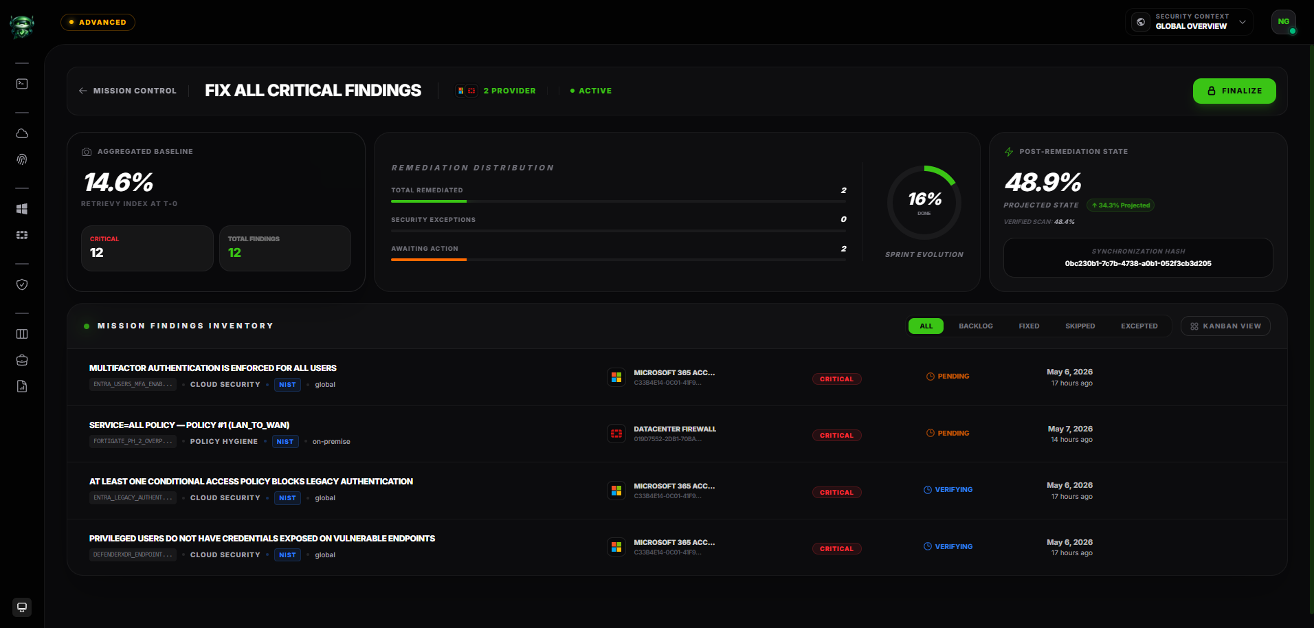 Retrievy Remediation Project — Q3 Cloud IAM Sprint