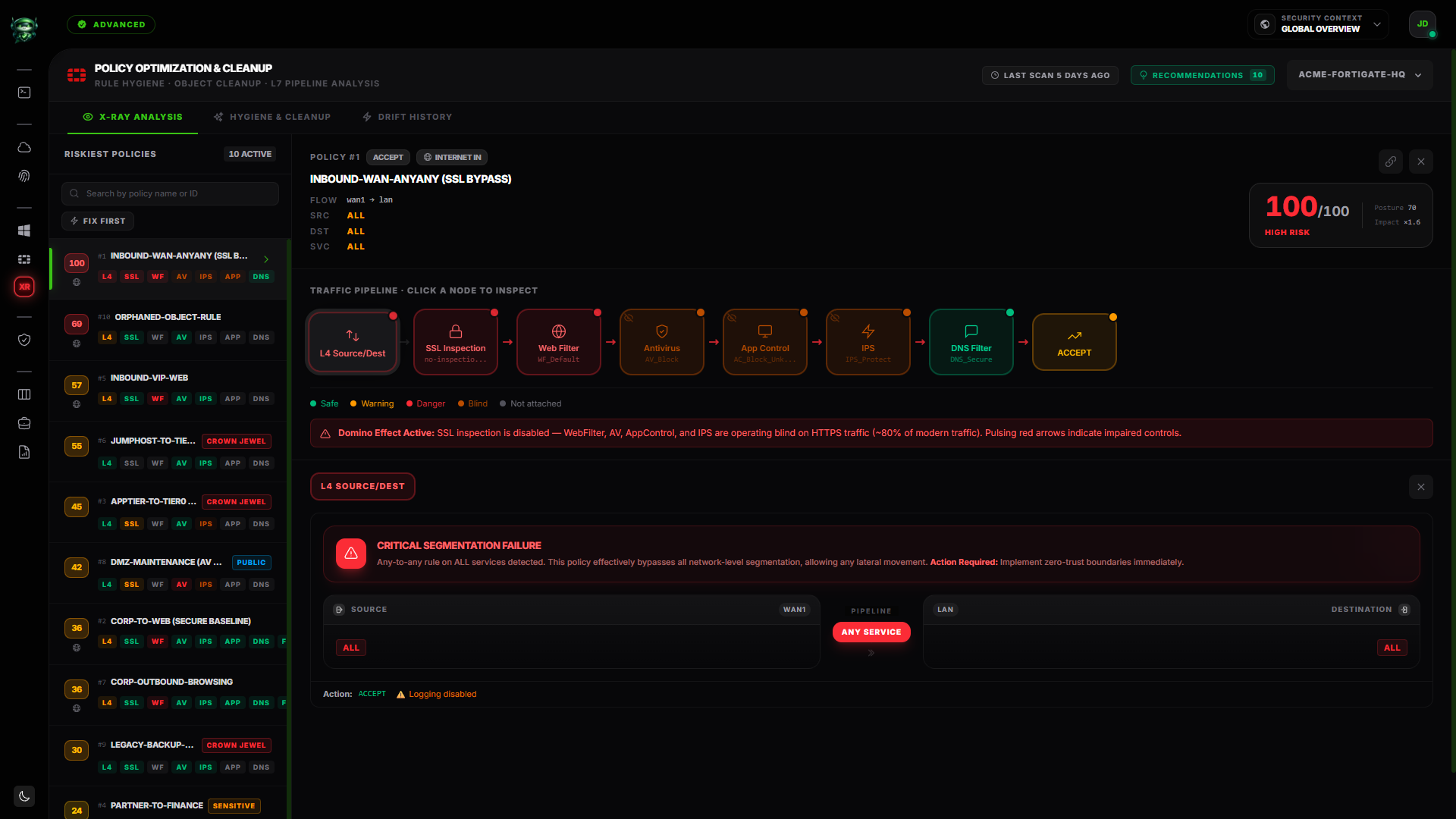 Retrievy FortiGate Policy X-Ray Action Board showing policy risk and Layer 7 control dependencies
